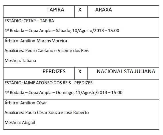 Arbitragem Copa Ampla 4ª rodada